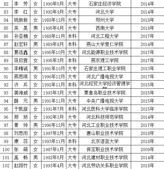 高碑店最新職位招聘啟事，變化帶來(lái)自信與成就感，誠(chéng)邀您的加入！