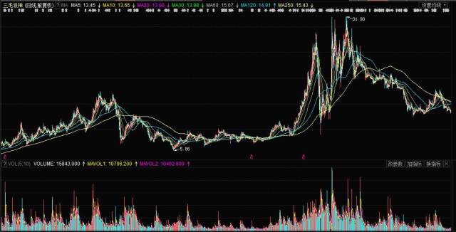 揭秘，股票行情分析——投資新寵000779股票行情深度解析！