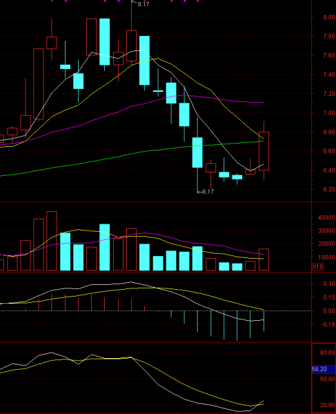 股票模擬比賽，探索小巷隱秘寶藏，投資世界的未知之旅