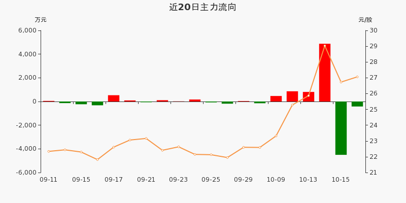 盛弘股票行情飆升，投資夢想與自我超越之旅啟動