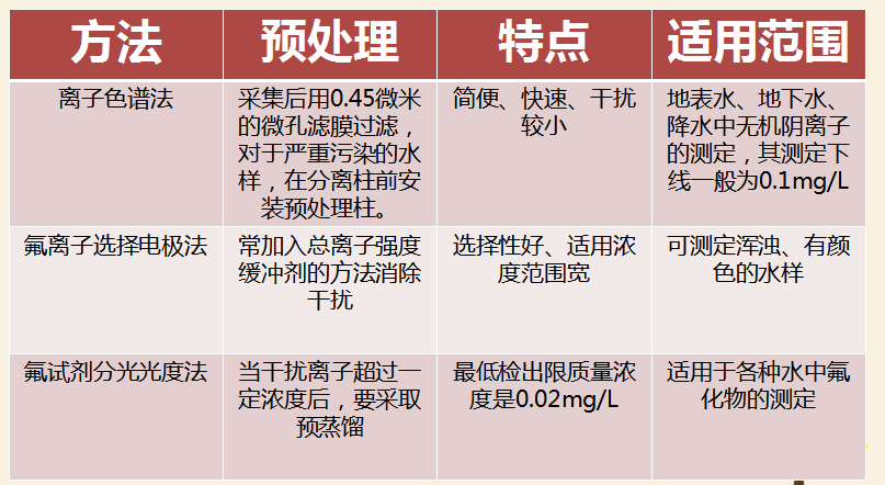最新氟，友情的小奇跡揭秘