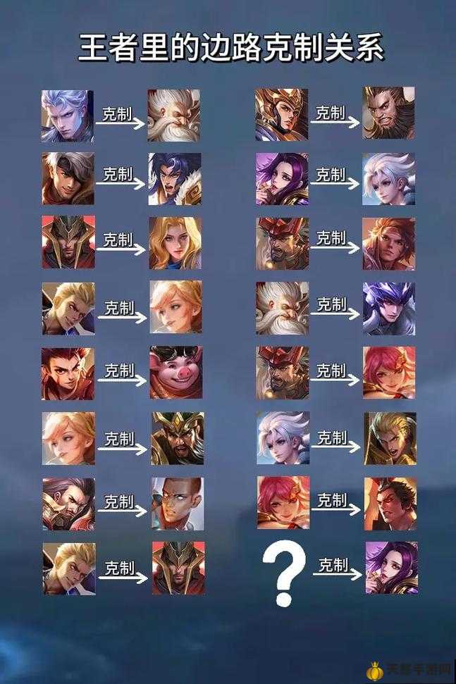 王者最新英雄克制詳解與指南，掌握英雄克制關(guān)系，輕松上分！