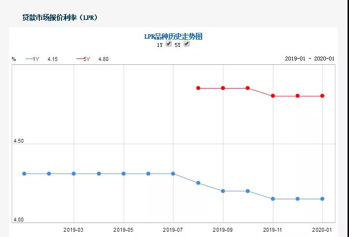 最新人行利率發(fā)布，引領(lǐng)理財(cái)規(guī)劃新風(fēng)向！