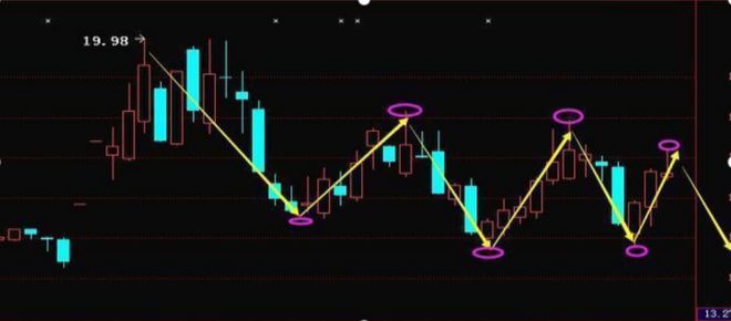 股票股市行情詳解，入門到進(jìn)階的技能指南