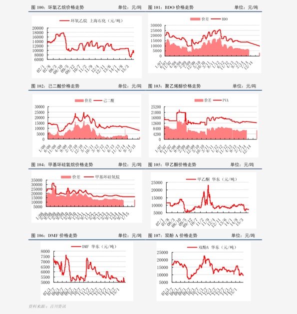 今日白金價格走勢分析，多元觀點探討下的市場動態(tài)觀察