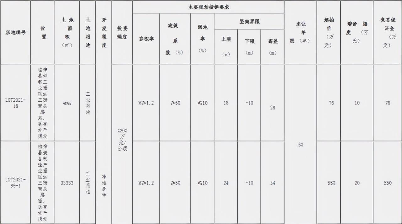??重磅！邯鄲臨漳最新規(guī)劃震撼發(fā)布，未來(lái)藍(lán)圖揭曉！??