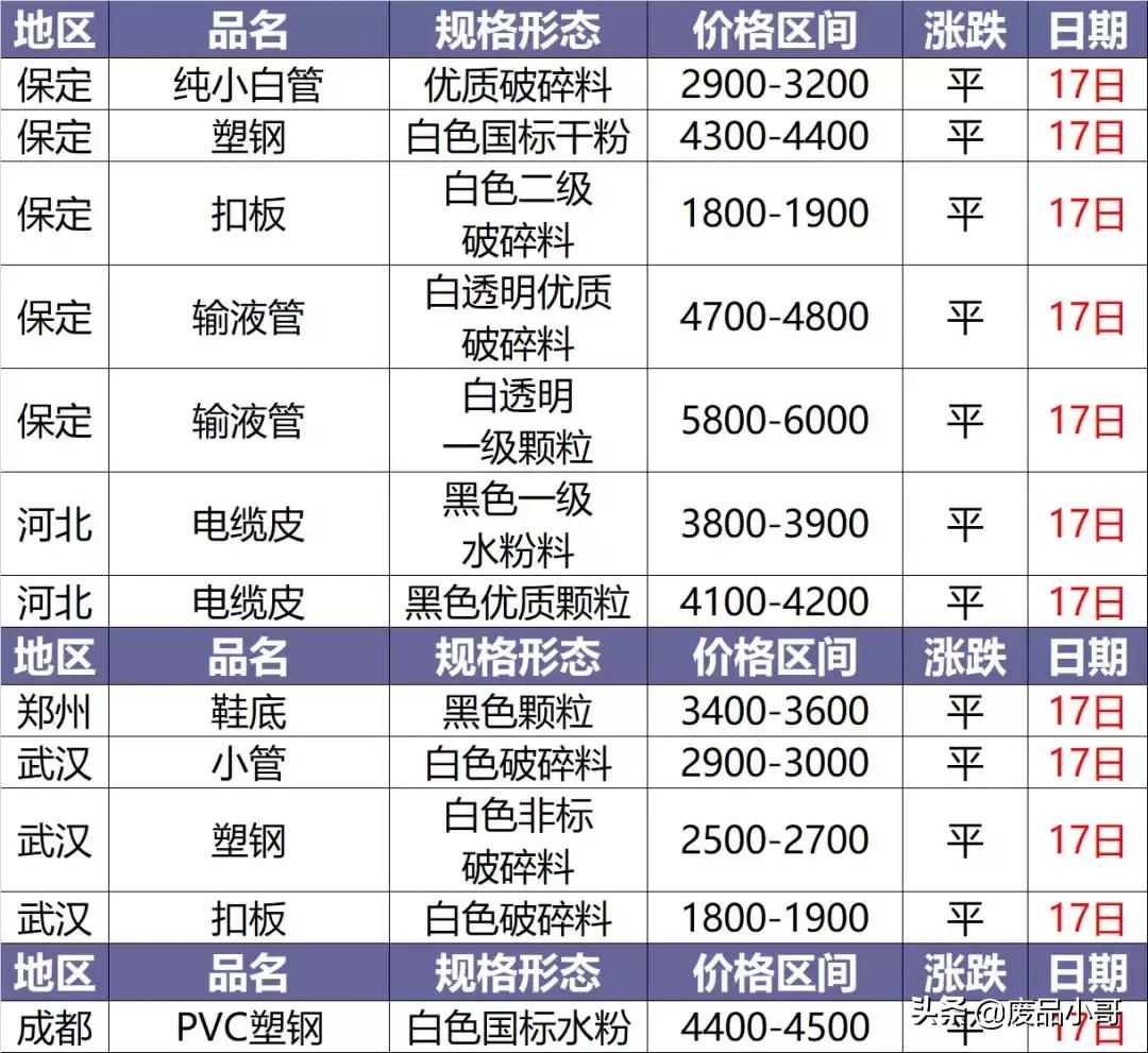 今日塑料價格行情變化，學(xué)習(xí)鑄就自信與成就之路