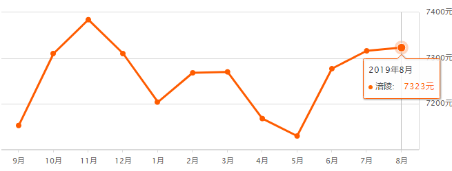 重慶奉節(jié)房?jī)r(jià)最新走勢(shì)，機(jī)遇與自信的力量展現(xiàn)變化中的市場(chǎng)趨勢(shì)