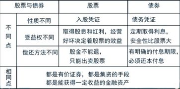 股東質押股票的利弊權衡，利弊分析及其影響