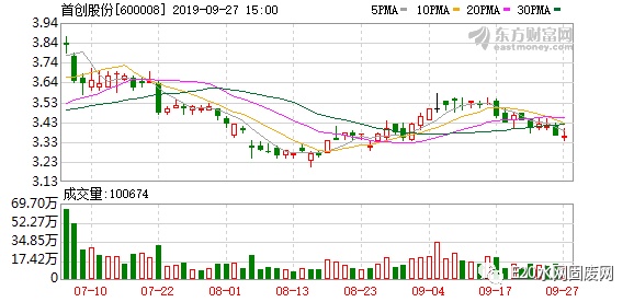 首創(chuàng)股份2025年行情深度解析，小巷風(fēng)情小店背后的機(jī)遇與挑戰(zhàn)