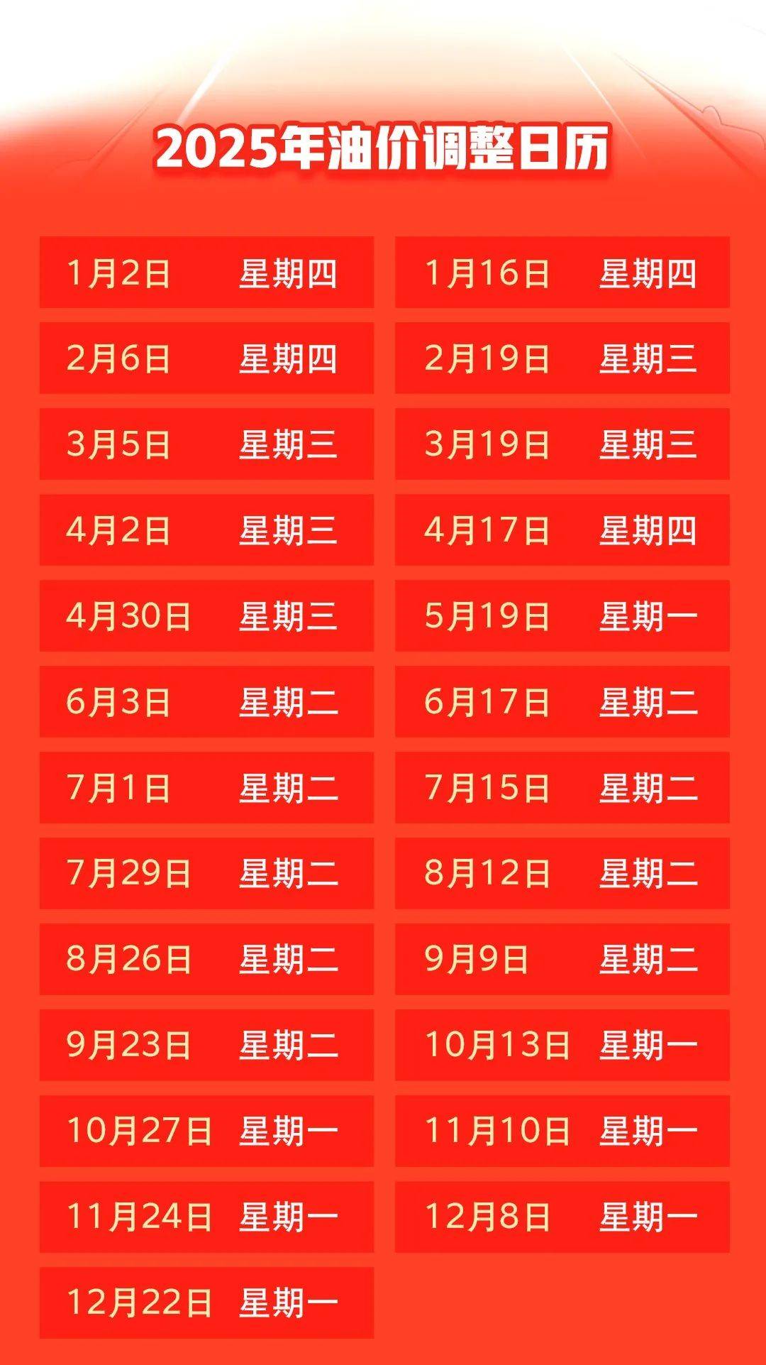 汽油價格最新調(diào)整動態(tài)，變化中的力量與自我成就的啟示