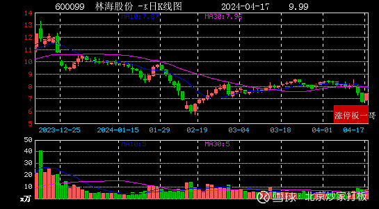 林海股份股票最新動(dòng)態(tài)更新，最新股市行情與解析