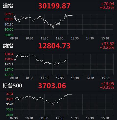 美股實時指數(shù)行情，動態(tài)學(xué)習(xí)之旅與自信成就之路的交匯點