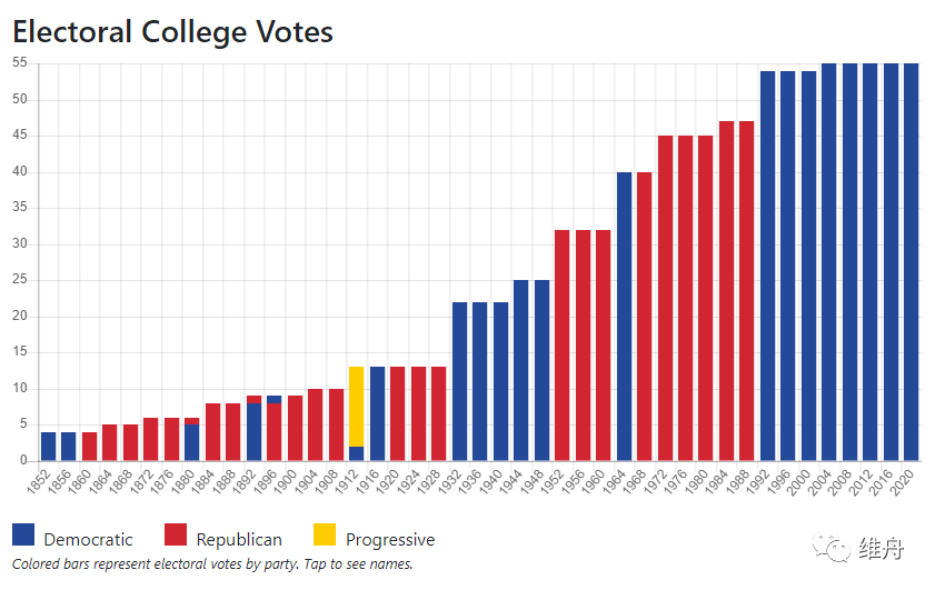 美國(guó)最新大選狀況，科技重塑投票體驗(yàn)，智能選舉新時(shí)代的開啟