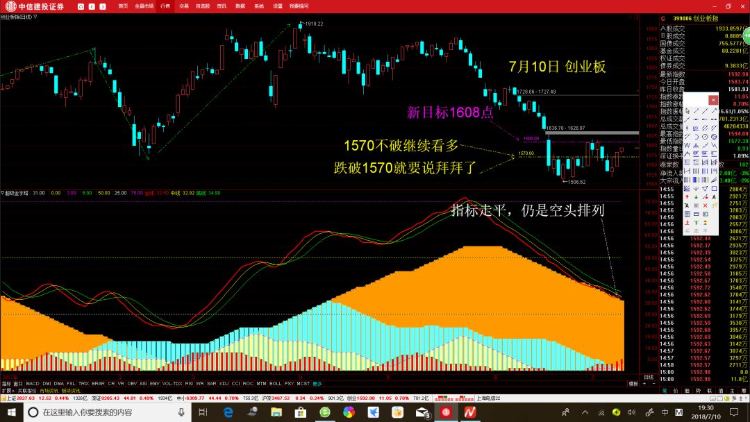 明天股票行情展望與預(yù)測(cè)分析