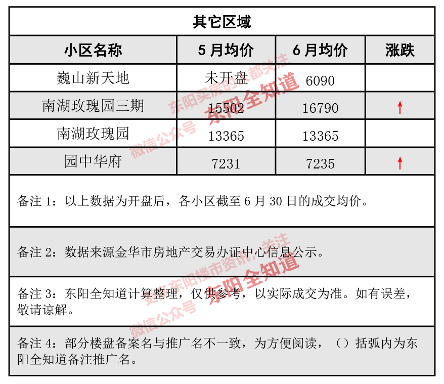東陽房價動態(tài)解析，市場走勢、觀點(diǎn)闡述與最新資訊分享