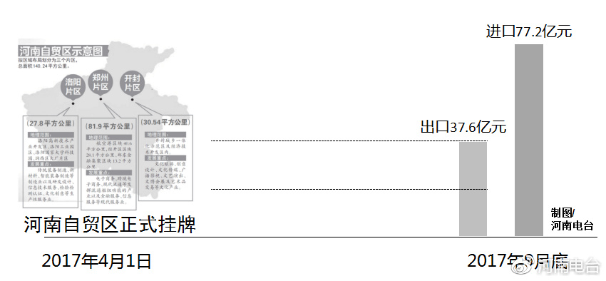 河南自貿(mào)區(qū)最新動(dòng)態(tài)，自信變革與無(wú)限可能展望