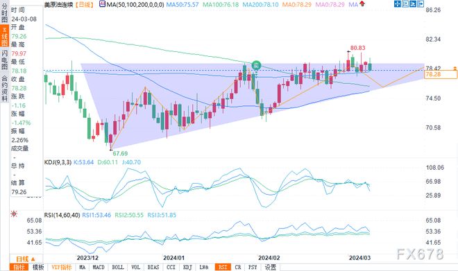 國際原油期貨實(shí)時(shí)行情報(bào)價(jià)與小巷中的秘密石油星探秘