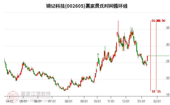 姚記股票，心靈之旅啟程，探尋自然美景的股市之旅