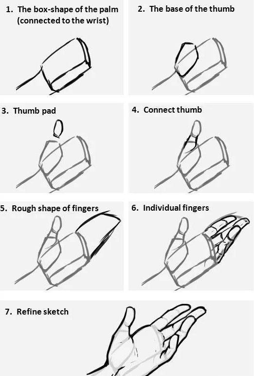動(dòng)漫人物手繪畫技巧，自信與成長之路