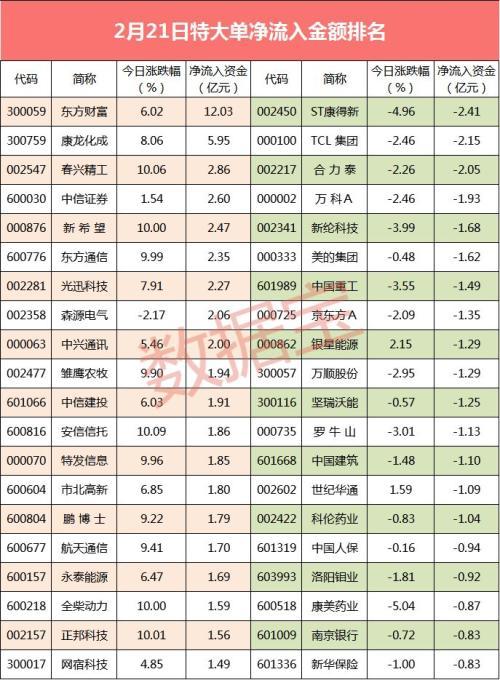 揭秘股票大單凈量，重塑投資體驗(yàn)，科技與金融的完美結(jié)合！