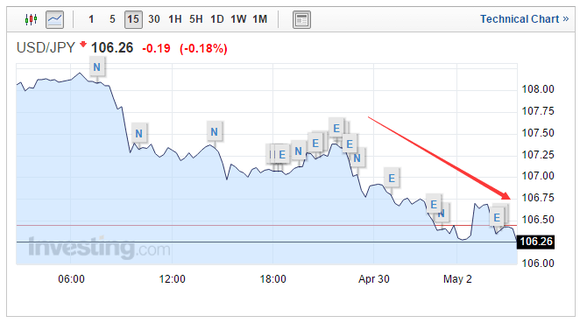 下周日元匯率預(yù)測(cè)，貨幣市場(chǎng)動(dòng)態(tài)與風(fēng)云變幻展望