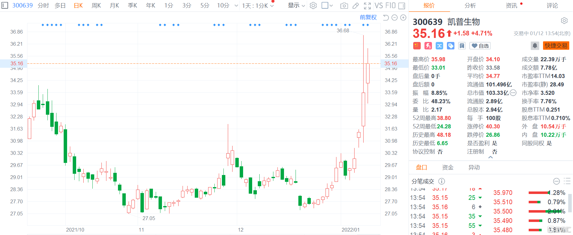 凱普生物股票，學(xué)習(xí)、變化與自信鑄就的股市傳奇