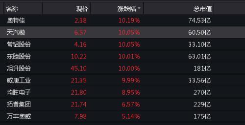 奧特佳股市行情深度解析與指導(dǎo)步驟指南