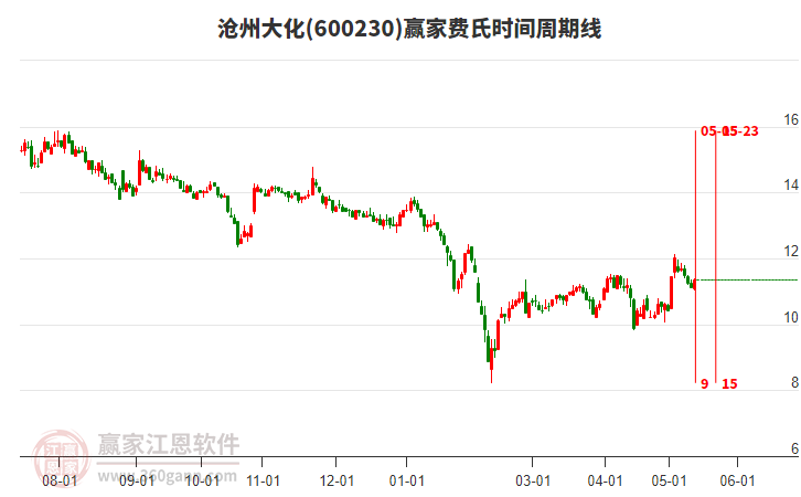 股市行情滄州大化，股市中的溫情故事揭秘