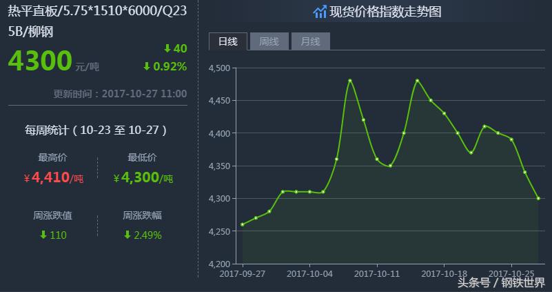 最新鋼材價(jià)格走勢(shì)預(yù)測(cè)，小巷中的鋼鐵風(fēng)云與隱藏瑰寶揭秘