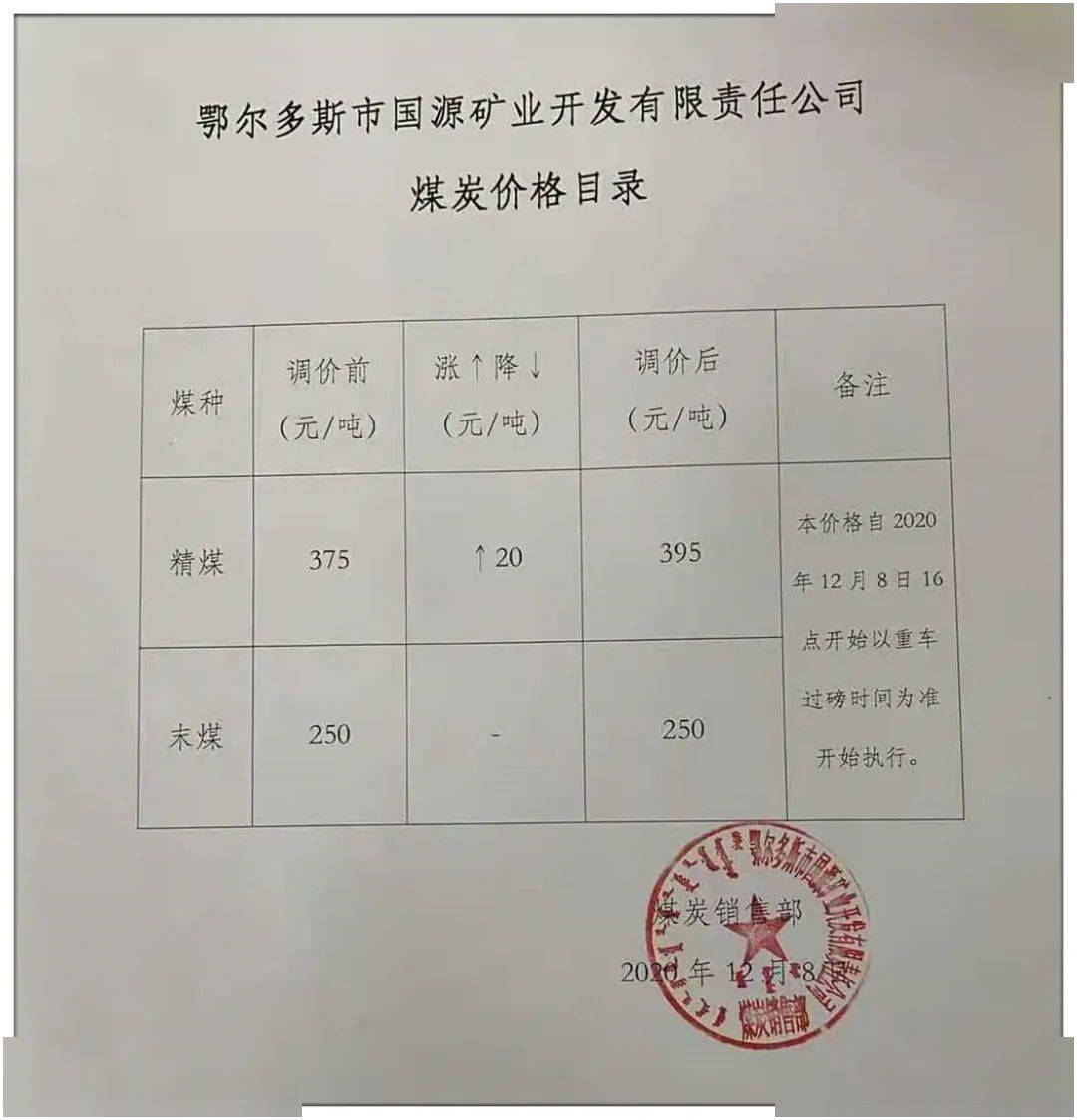 包府路煤炭?jī)r(jià)格信息，深度解析其影響及一種觀點(diǎn)的分析