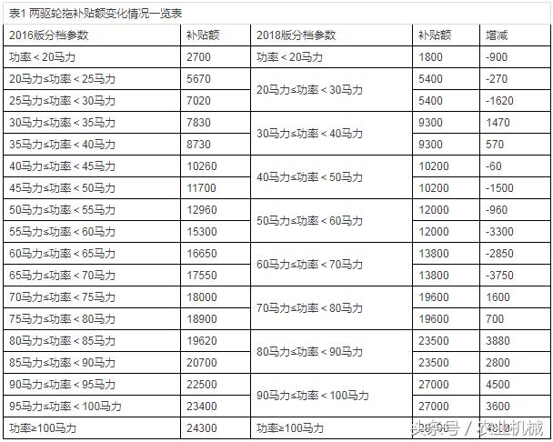 四輪電動(dòng)車(chē)最新政策，未來(lái)出行的規(guī)范與趨勢(shì)展望