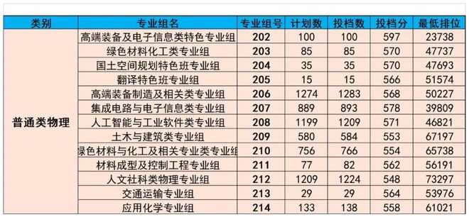廣東熱門專業(yè)，乘風(fēng)破浪，追夢航標之旅