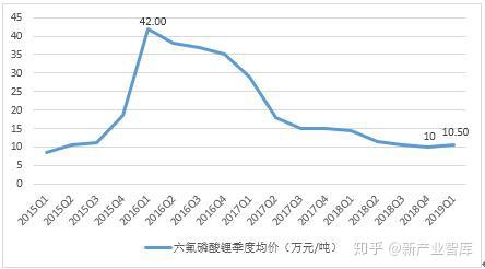 六氟磷酸鋰最新報(bào)價(jià)揭秘，一文掌握行業(yè)動(dòng)態(tài)，洞悉市場(chǎng)趨勢(shì)！