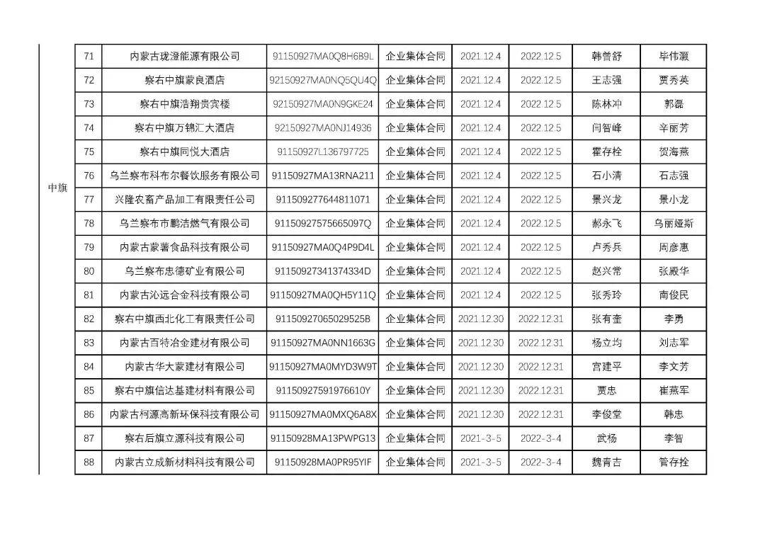 烏蘭察布干部最新公示，科技引領未來，干部公示展現生活新紀元風采