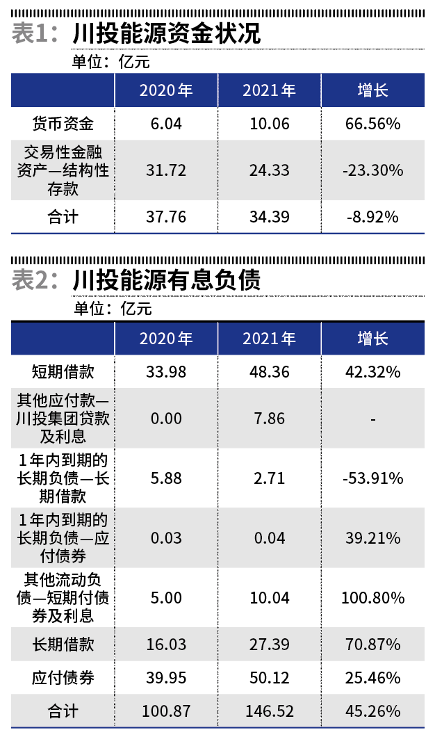 川投能源最新動(dòng)態(tài)，時(shí)代前沿的能源弄潮兒
