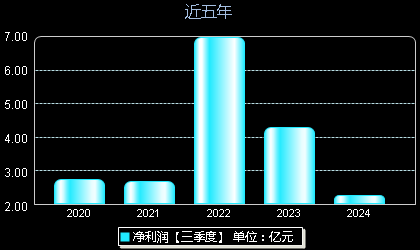 創(chuàng)維數(shù)字股票最新動(dòng)態(tài)，掌握股市動(dòng)態(tài)的步驟指南