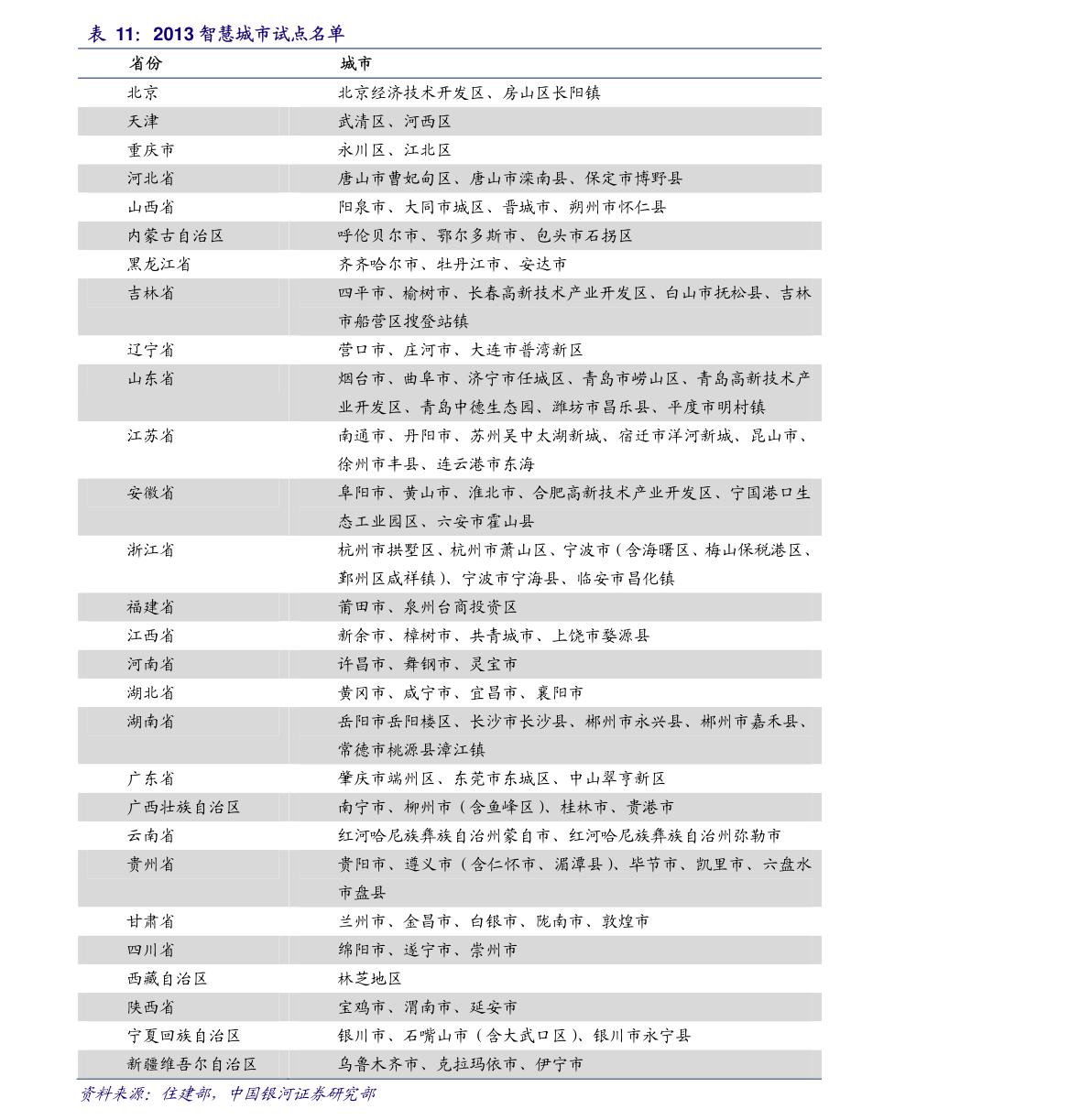 運動場館燈具 第144頁