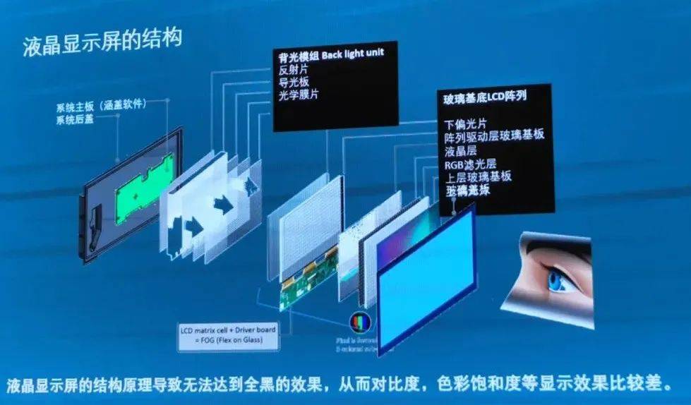 最新顯示技術(shù)，引領(lǐng)視覺革命，沉浸式體驗科技魅力