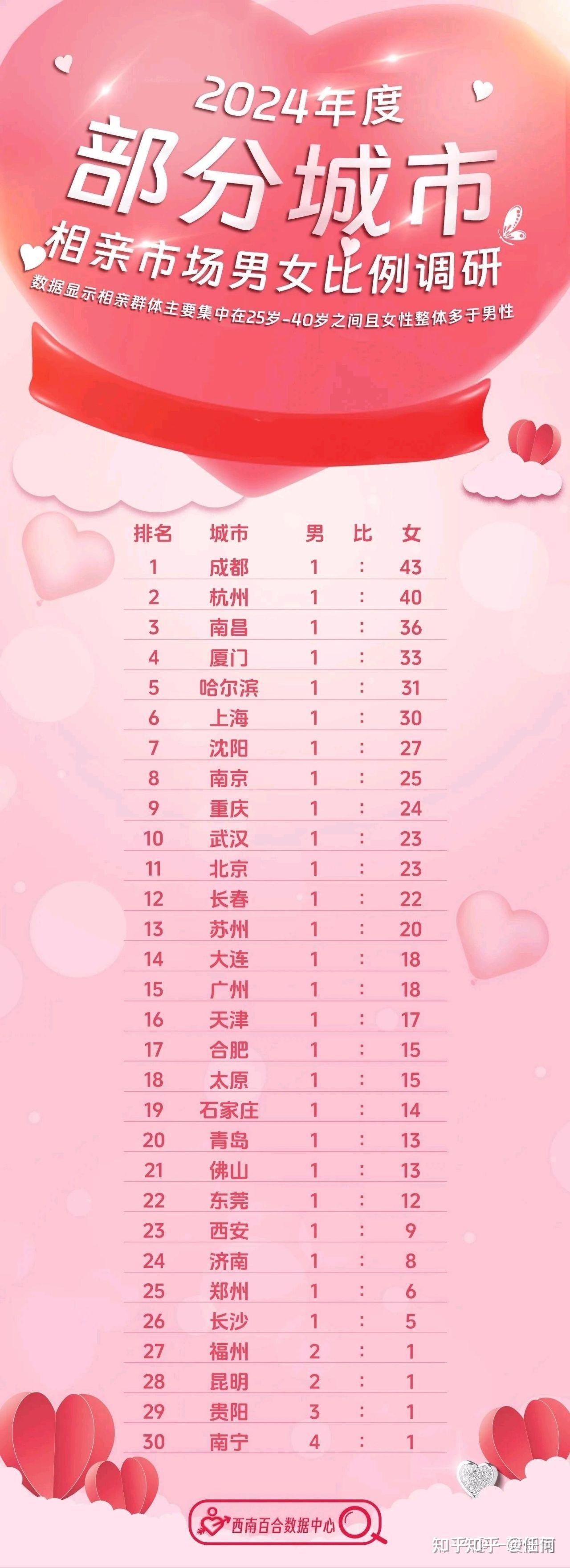 最新剩女，時(shí)代標(biāo)簽與自我選擇的交織