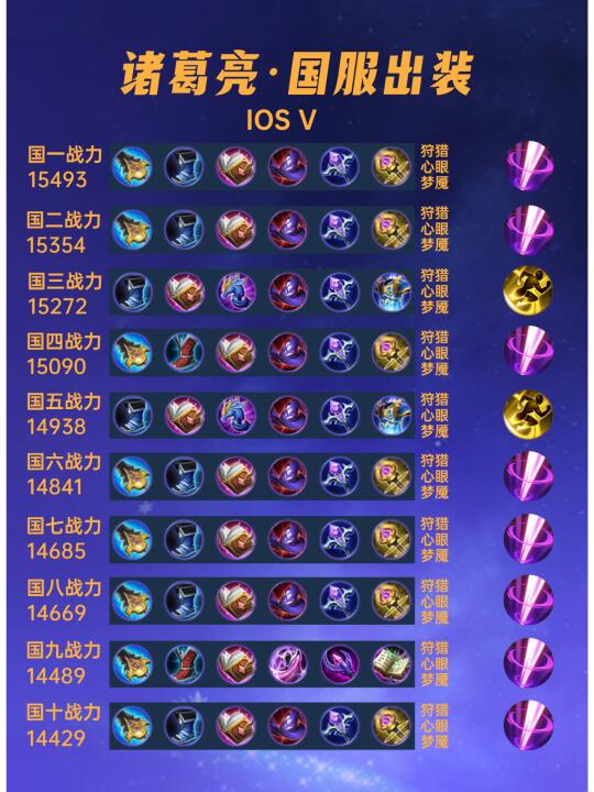 諸葛最新出裝論述與攻略