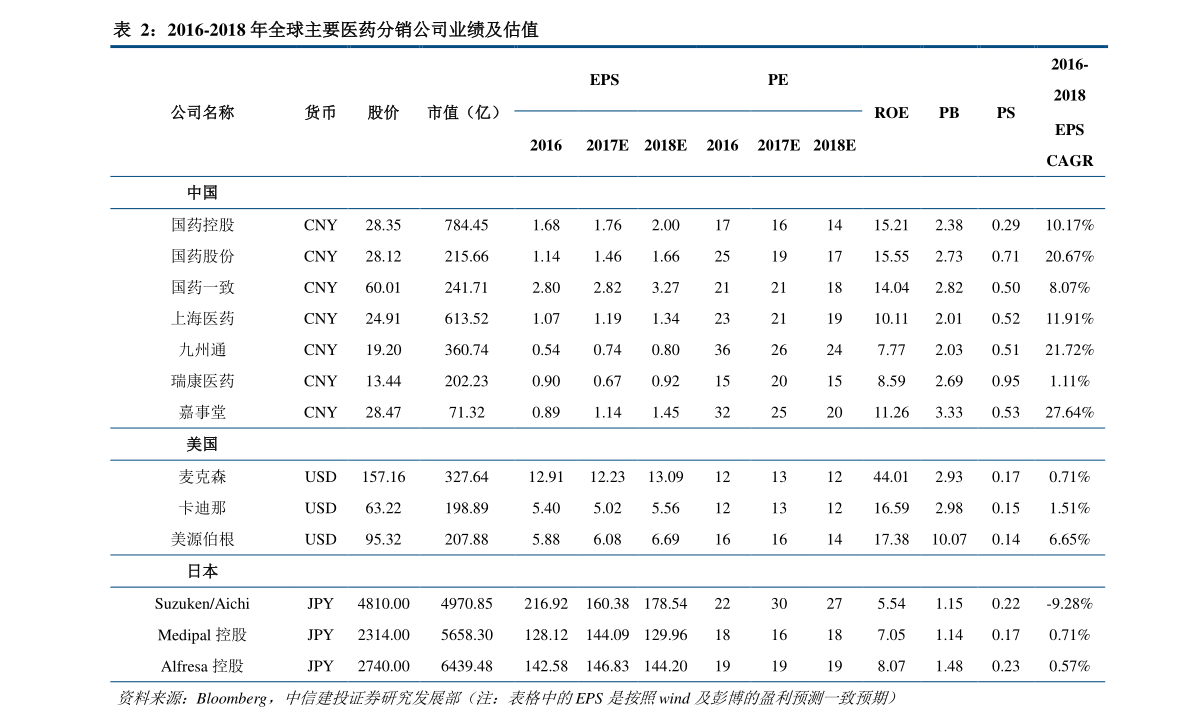 小紅書分享，桔梗最新價格動態(tài)??