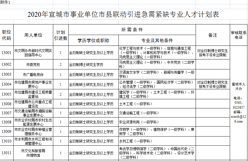 宣城最新購(gòu)房補(bǔ)貼政策，與自然美景共舞，心靈之旅啟程！