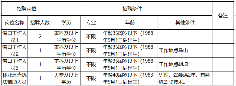 無(wú)錫新區(qū)最新招聘啟航，開(kāi)啟你的成長(zhǎng)之旅！