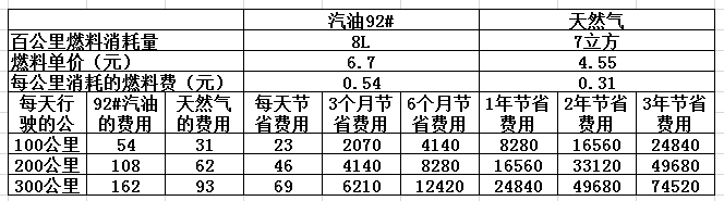 CNG價格最新查詢，背景、影響與地位分析