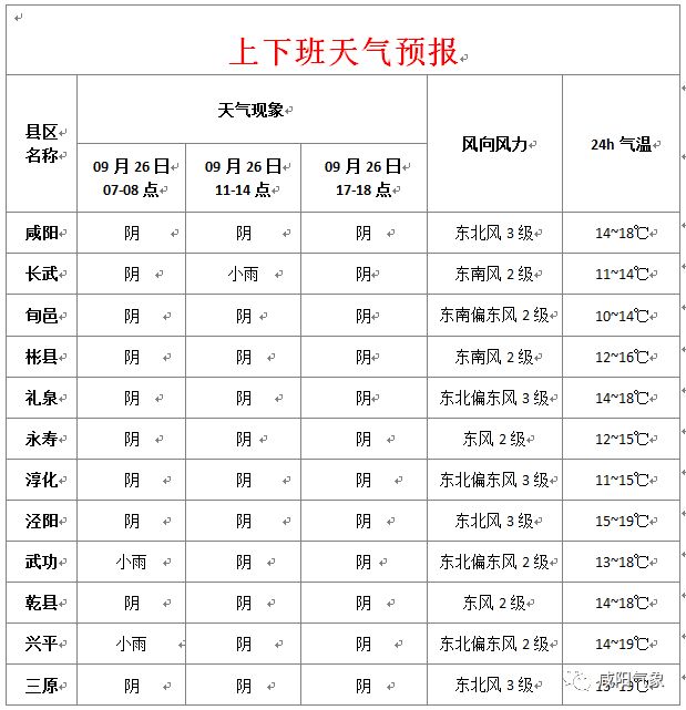 興平最新天氣預報，氣象變化早知道