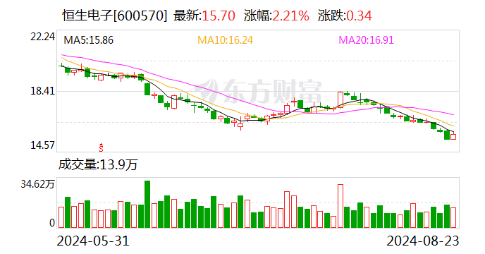 恒生電子最新動(dòng)態(tài)，電子世界的日常更新與進(jìn)展