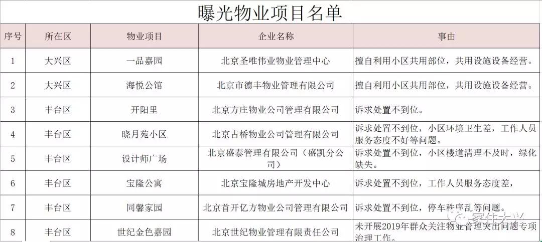 大興二手房價格最新動態(tài)更新！市場消息速遞????