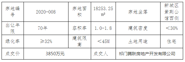 祁門(mén)最新房?jī)r(jià)動(dòng)態(tài)揭秘，熱門(mén)樓盤(pán)與趨勢(shì)走向??