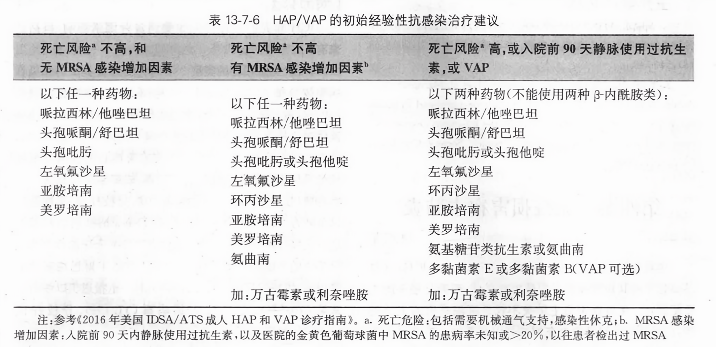 HAP最新版從零教程，使用指南與操作詳解